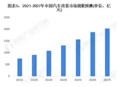 中消會(huì)牽頭立規(guī)，2000億汽車改裝市場(chǎng)要激活了？